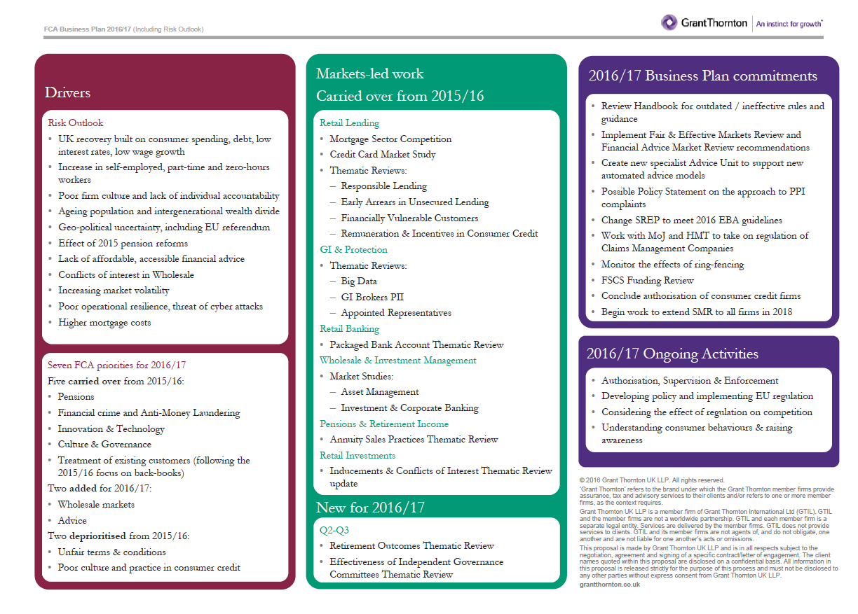 fca business plan and risk outlook published