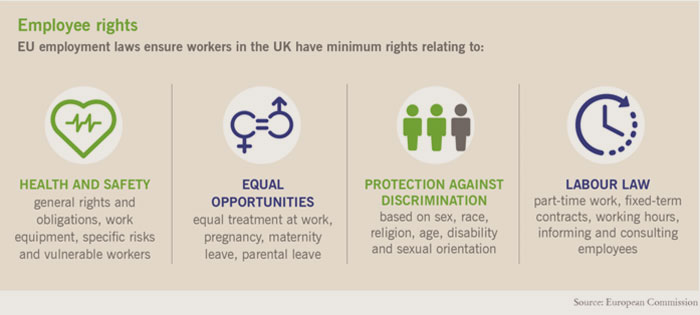 'Brexit' – The Impact On Employment Rights And Benefits