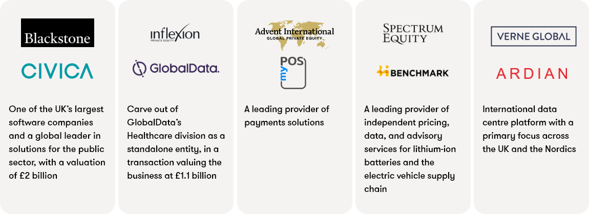 image depicting the top five PE-investments in Q4 2023