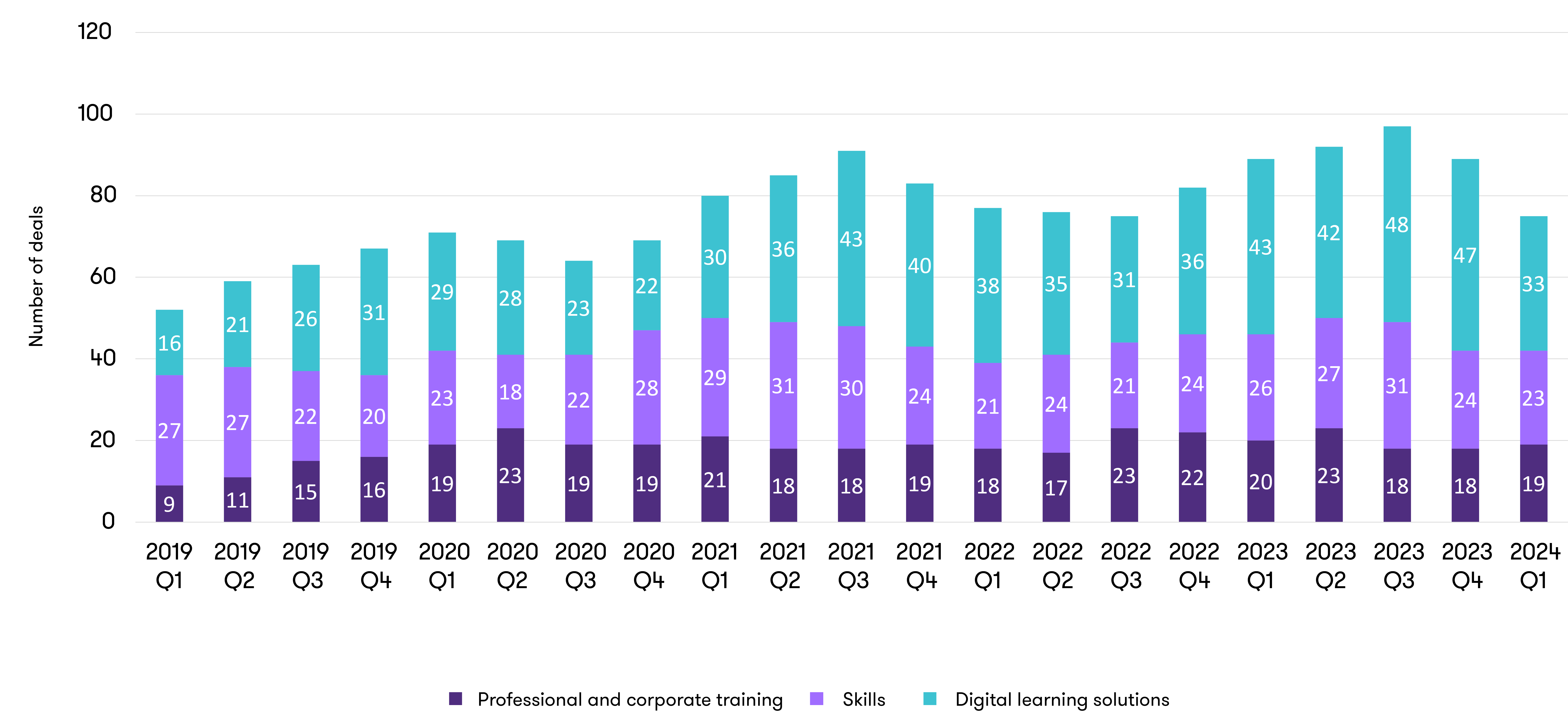 graph depicting the rolling quarterly annual volume trends