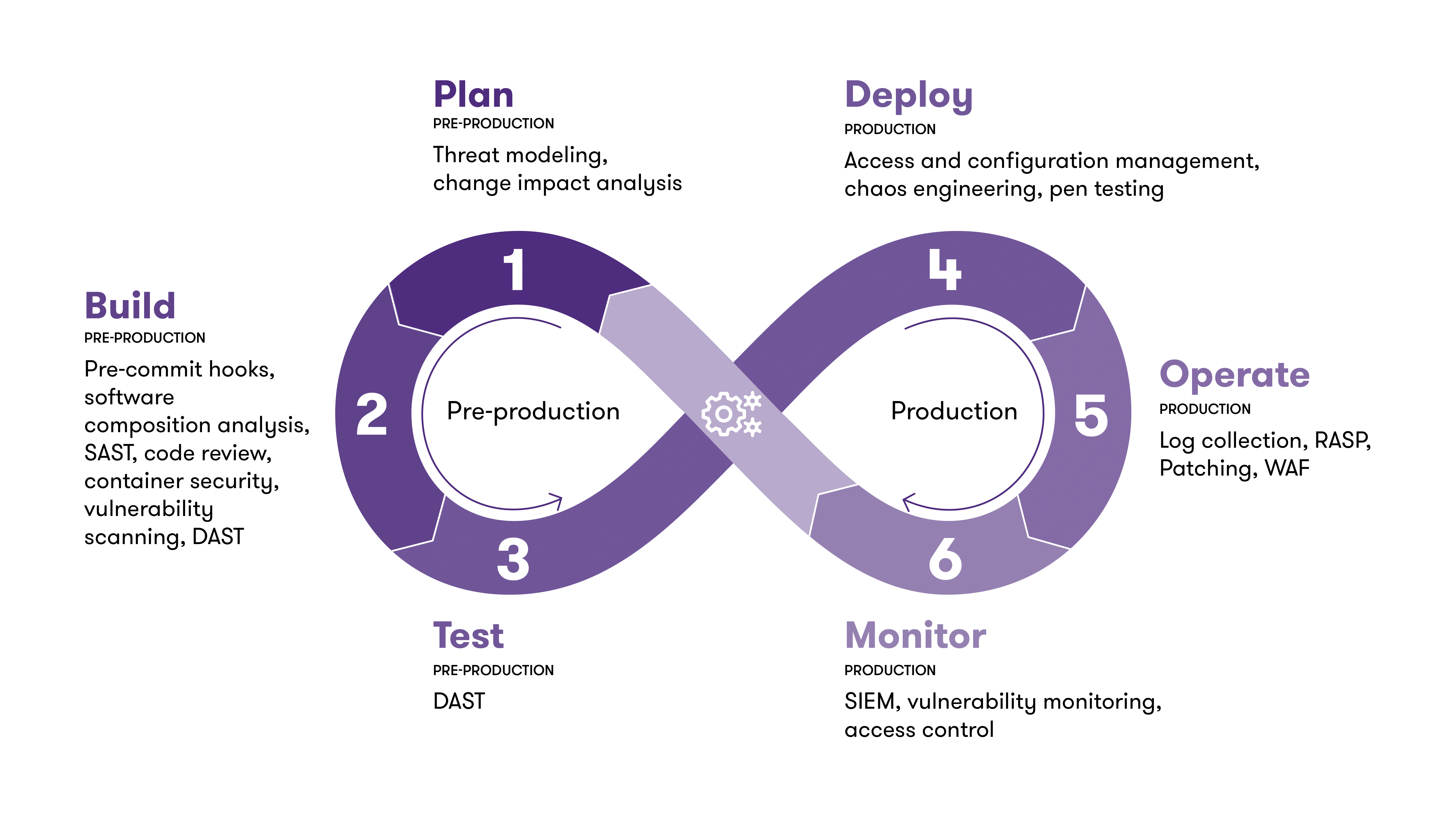 DevOps: are you ready for the assurance challenges? | Grant Thornton