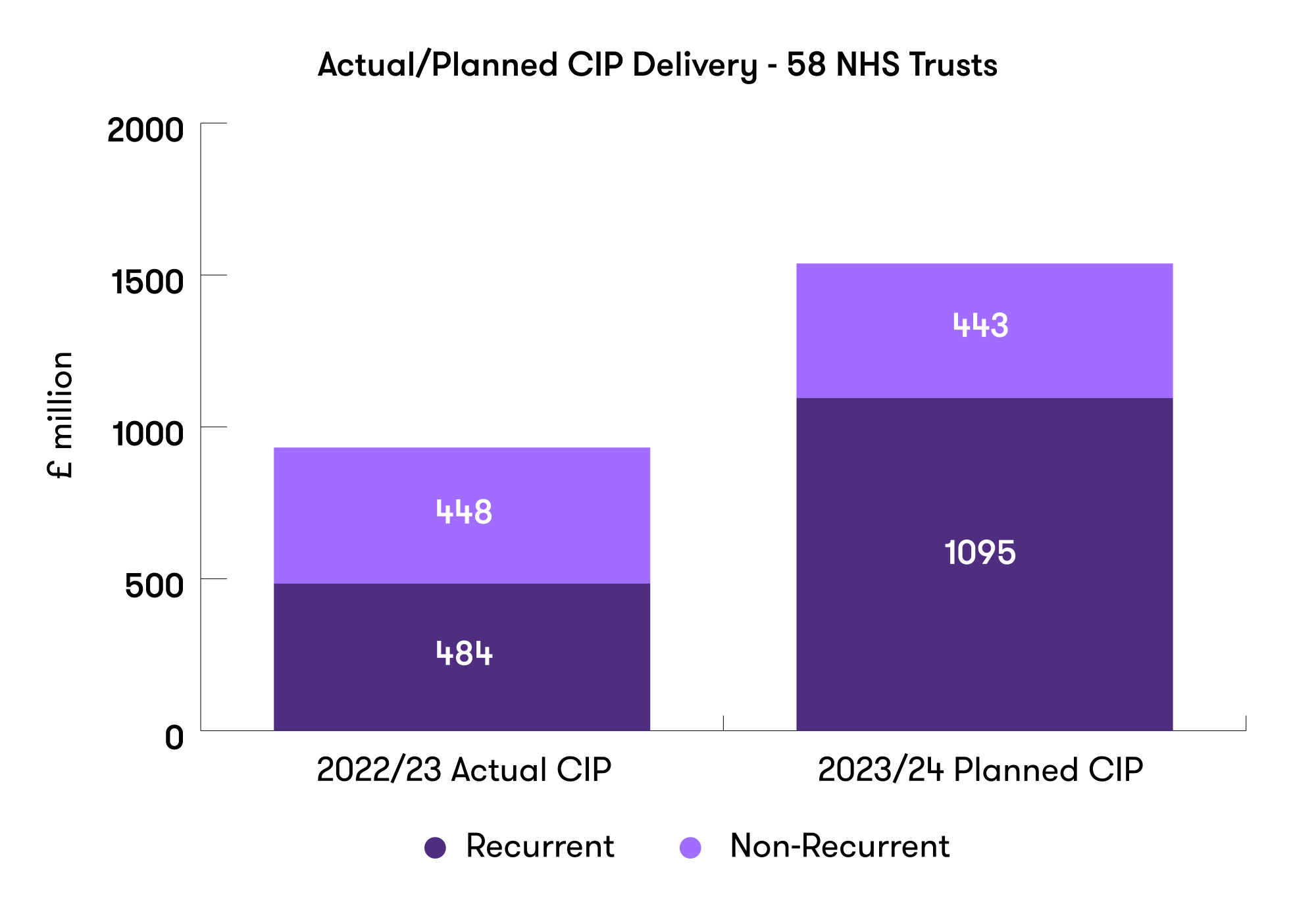 NHS hospital finances – the increasing challenges | Grant Thornton